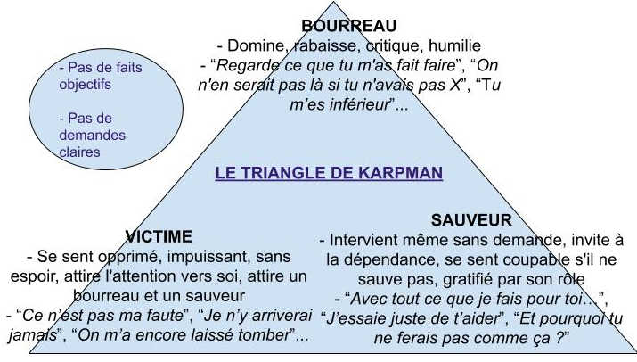 Triangle de Karpman