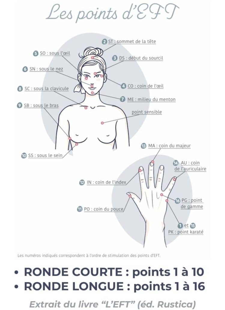 EFT : points de la ronde courte et de la ronde longue